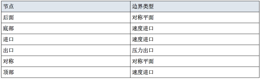 STAR-CCM+入水仿真/运动建模案例：落入水中的救生艇的图2