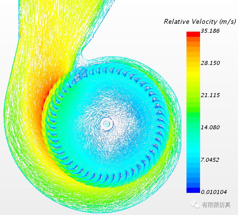 基于STAR-CCM+风机界面：双向进气的多翼离心风机的仿真的图20