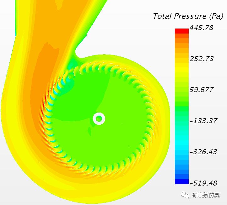 基于STAR-CCM+风机界面：双向进气的多翼离心风机的仿真的图21