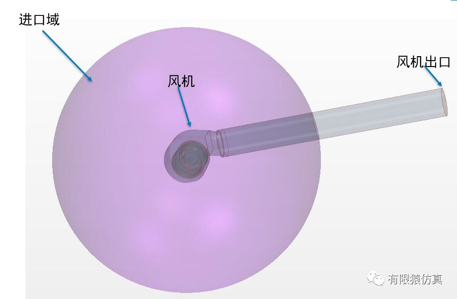 基于STAR-CCM+风机界面：双向进气的多翼离心风机的仿真的图1