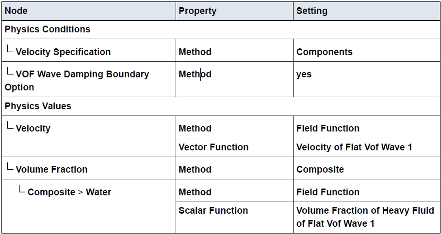 STAR-CCM+ 案例：体积力螺旋桨法的图10
