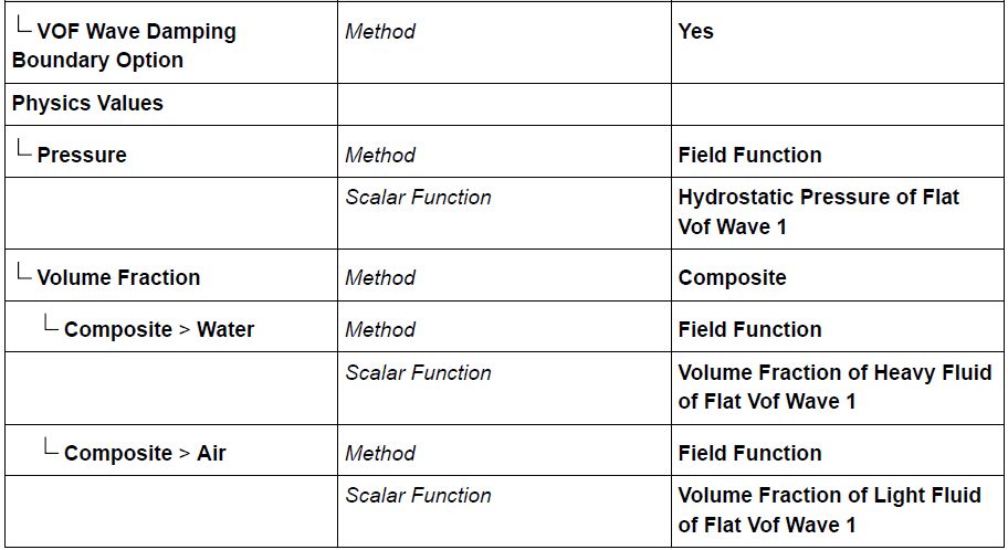 STAR-CCM+ 案例：体积力螺旋桨法的图13
