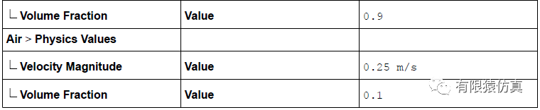 STAR-CCM+喷射器案例：气体从水中穿过的图7