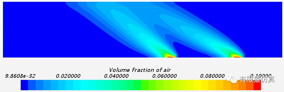STAR-CCM+喷射器案例：气体从水中穿过的图9