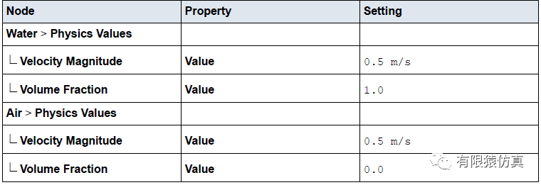 STAR-CCM+喷射器案例：气体从水中穿过的图8