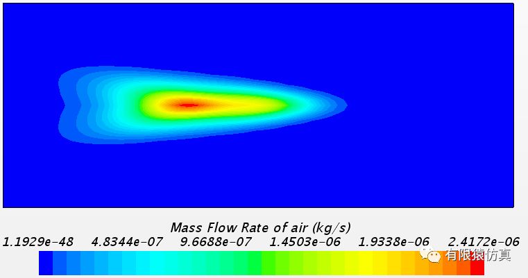 STAR-CCM+喷射器案例：气体从水中穿过的图10