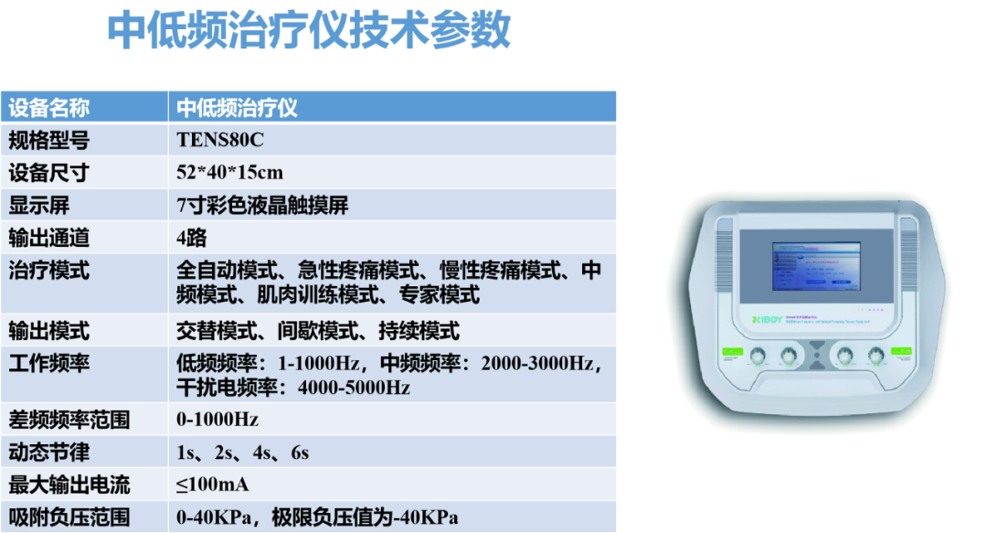 中频为什么能镇痛什么？中低频治疗会有如此多的治疗作用_https://www.jmylbn.com_新闻资讯_第14张