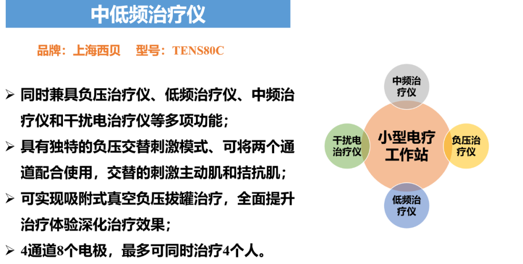 中频为什么能镇痛什么？中低频治疗会有如此多的治疗作用_https://www.jmylbn.com_新闻资讯_第13张