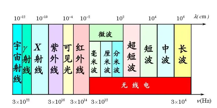 微波怎么治疗高频电疗法——微波疗法_https://www.jmylbn.com_新闻资讯_第2张