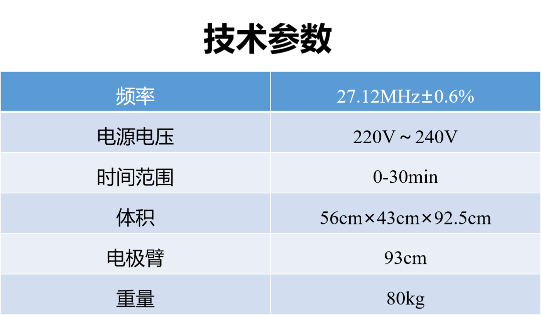 什么是短波治疗高频电疗法——短波疗法_https://www.jmylbn.com_新闻资讯_第12张