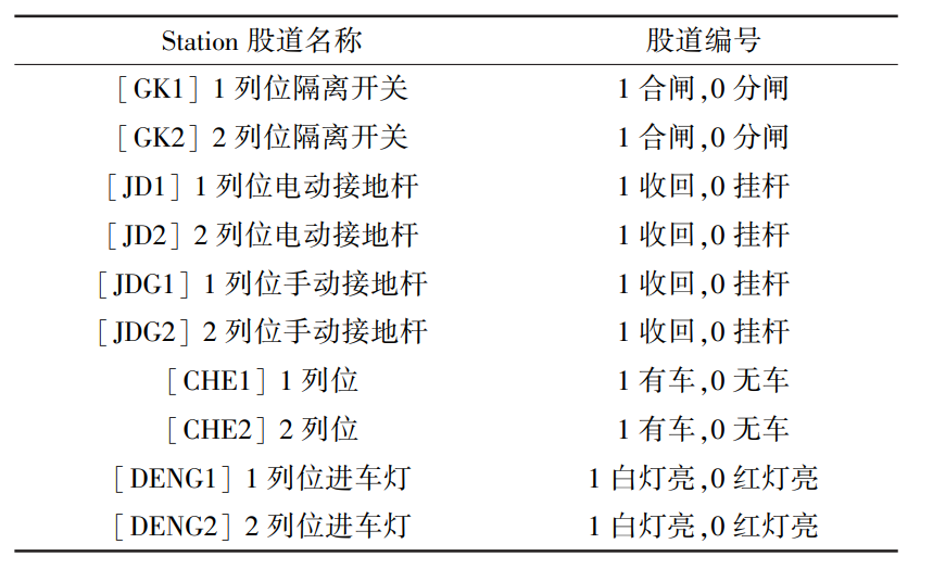 基于BIM+GIS技术的高铁动车运用所数字孪生关键技术研究的图9