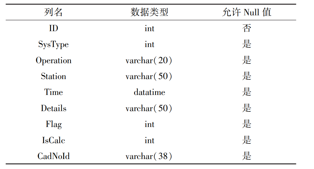 基于BIM+GIS技术的高铁动车运用所数字孪生关键技术研究的图7