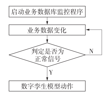 基于BIM+GIS技术的高铁动车运用所数字孪生关键技术研究的图10
