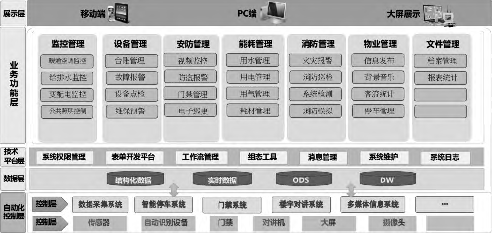 装配式BIM技术在建筑全生命周期中的应用！的图11