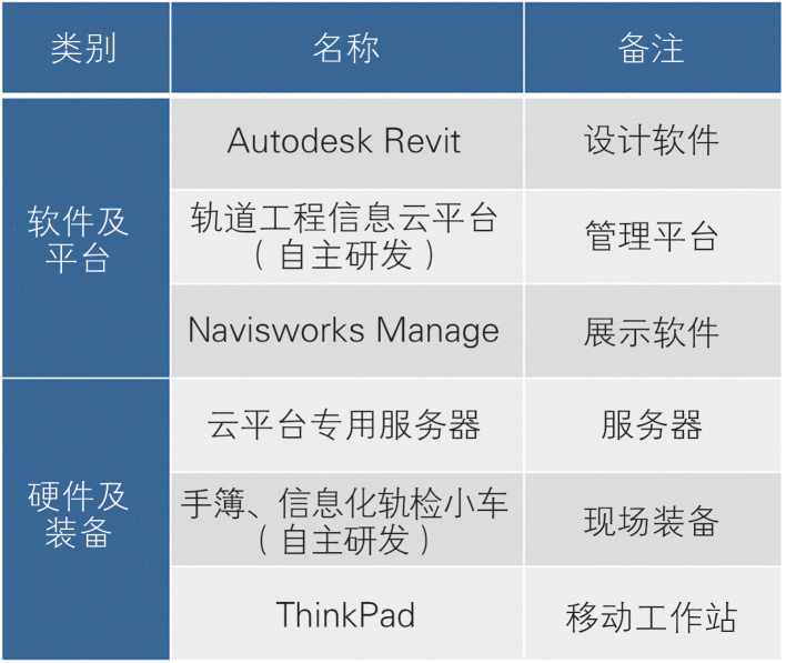 基于BIM的黄黄高铁无砟轨道智能建造创新应用的图4