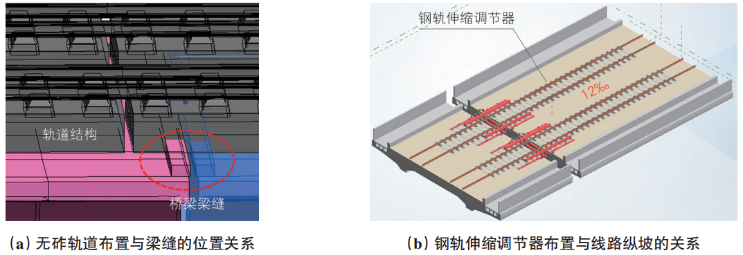 基于BIM的黄黄高铁无砟轨道智能建造创新应用的图10