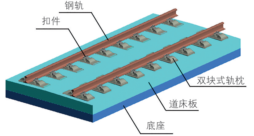 基于BIM的黄黄高铁无砟轨道智能建造创新应用的图2