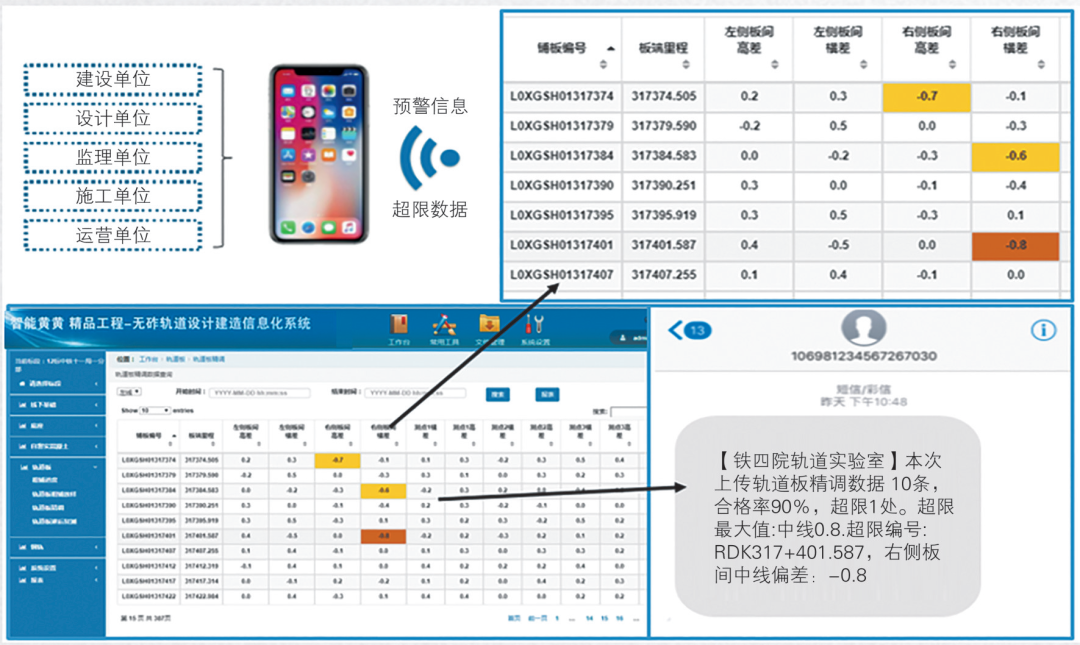 基于BIM的黄黄高铁无砟轨道智能建造创新应用的图14