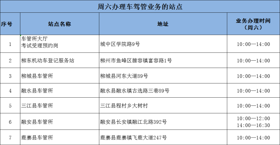 本週六(2月3日)10個大隊,車管所大廳,考試受理預約崗,柳東機動車導喬