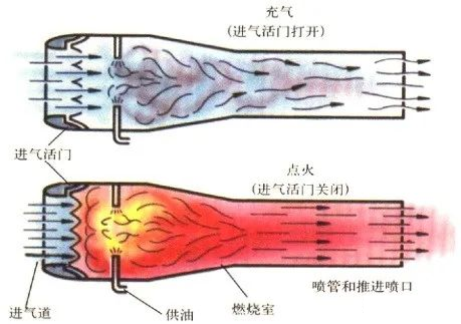 【5/14更新】冲压发动机如何工作？高清动画讲解它的工作原理的图4