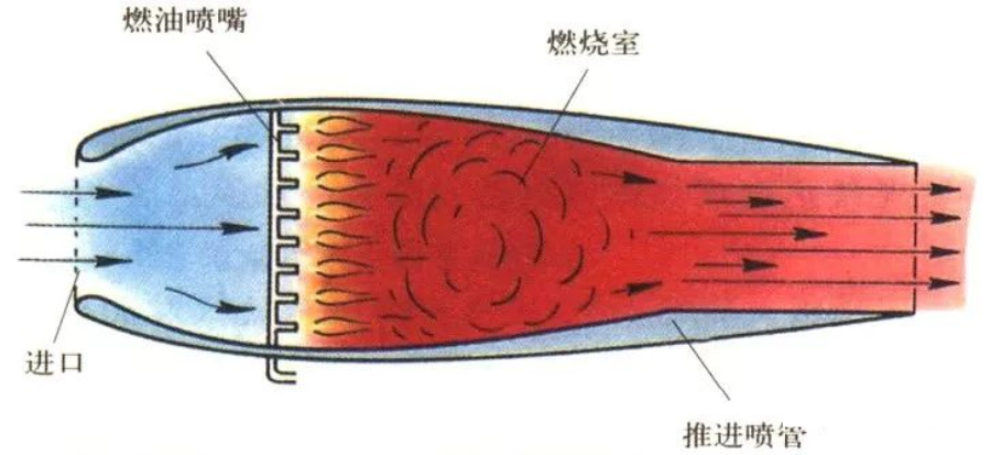 【5/14更新】冲压发动机如何工作？高清动画讲解它的工作原理的图2