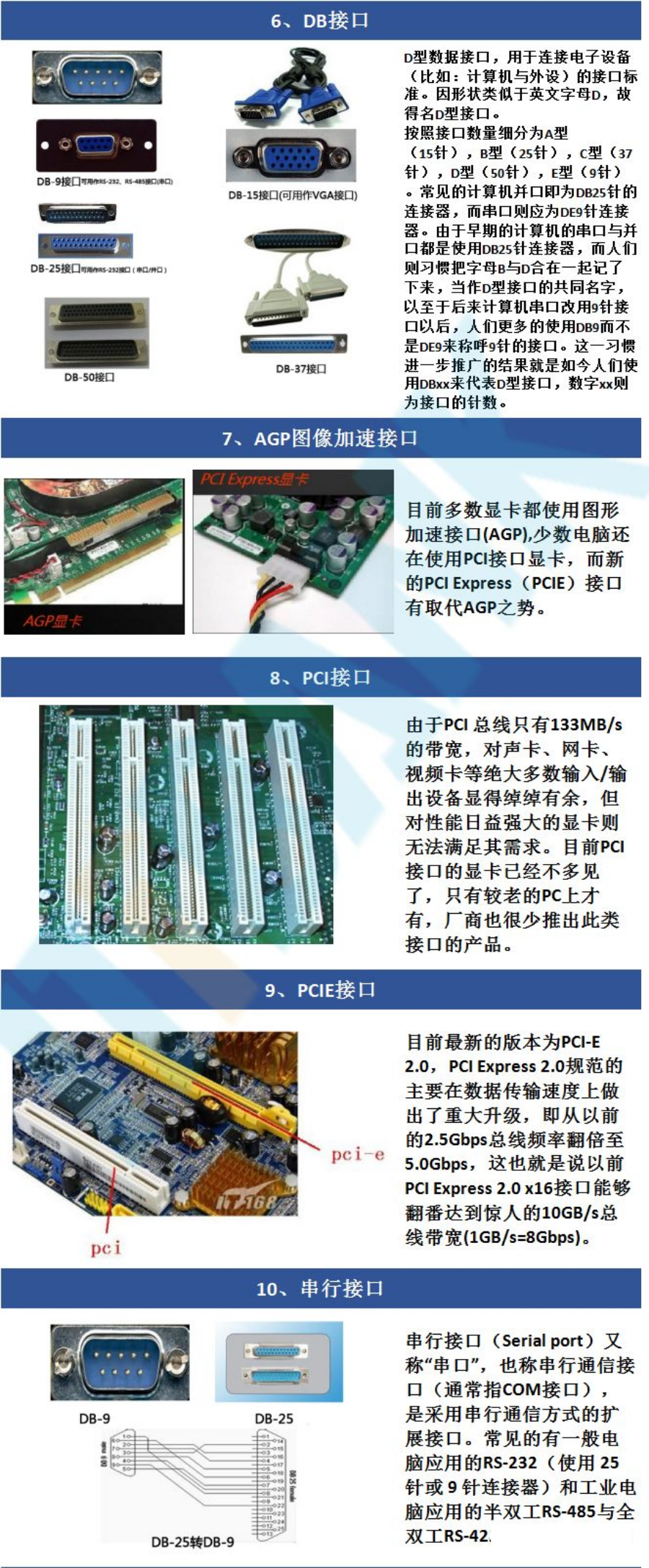 【5/26更新】常用電子產品接口大全（很全，值得收藏）的圖2