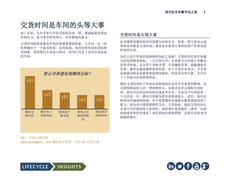 数控加工报告：利用新技术优化车间运营的图2