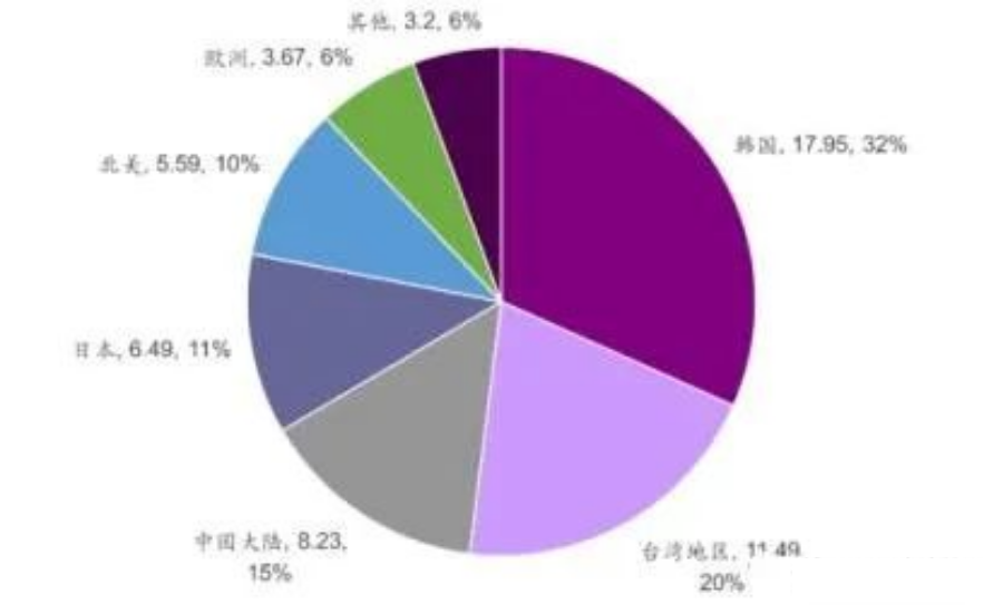 【5/10更新】我们没有掌握的技术，何止机床和芯片！的图8