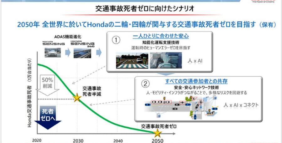 【5/18更新】本田又秀黑科技，自平衡摩托升级的图6