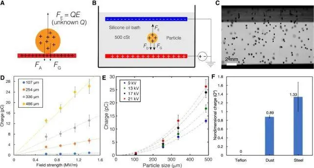 【5/18更新】沙漠中清洁光伏板，不用水非接触式自动清洁，怎么做到的？的图3