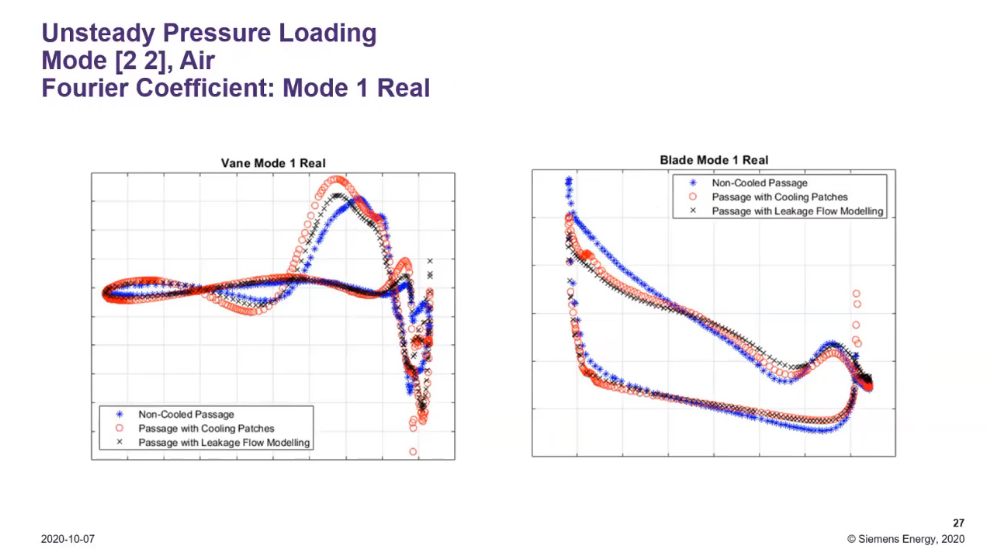 实操视频合集 I CFD、Fluent、STAR-CCM+在能源行业的应用，限时分享！的图7