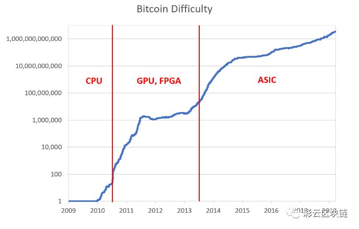 影响数字货币价格的因素_数字货币如何影响货币政策_数字货币的市场影响力与用户反馈