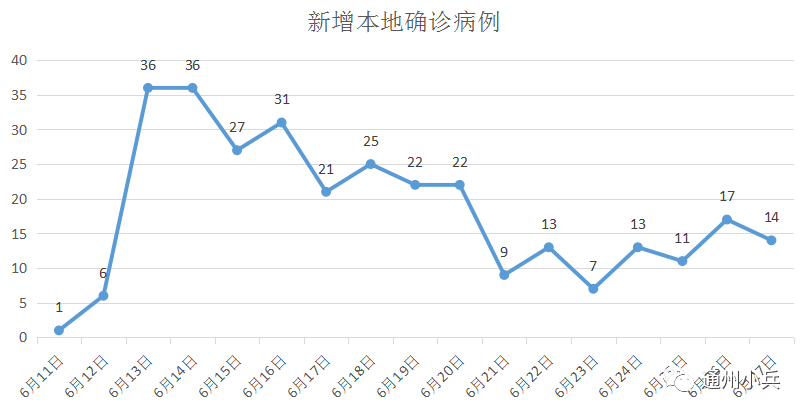 最新！這些人為疫情極高風險人群！一無症狀感染者12天後確診！ 健康 第2張