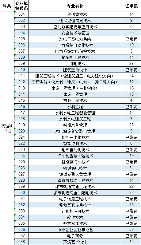 福建水利電力職業技術學院2021年福建第一次徵求志願