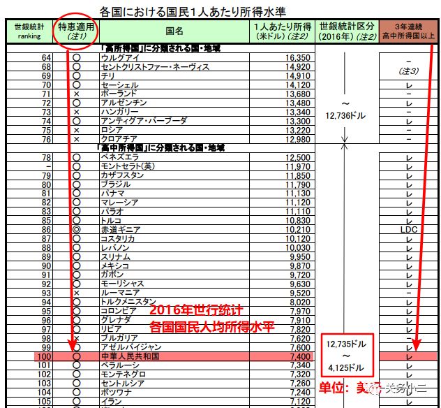4月1日起出口日本不再享受普惠制优惠，对日出口尽快出货！(图2)