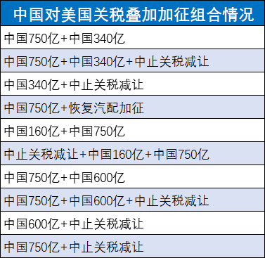 中美关税加征查询系统正式上线，一键速查(图15)