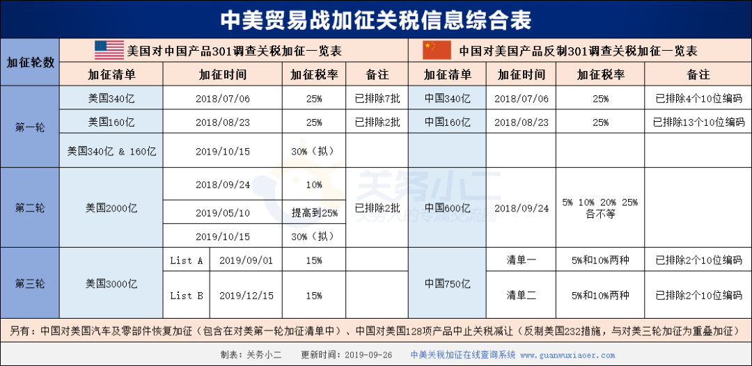 中美关税加征查询系统正式上线，一键速查(图1)