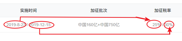 中美关税加征查询系统正式上线，一键速查(图17)