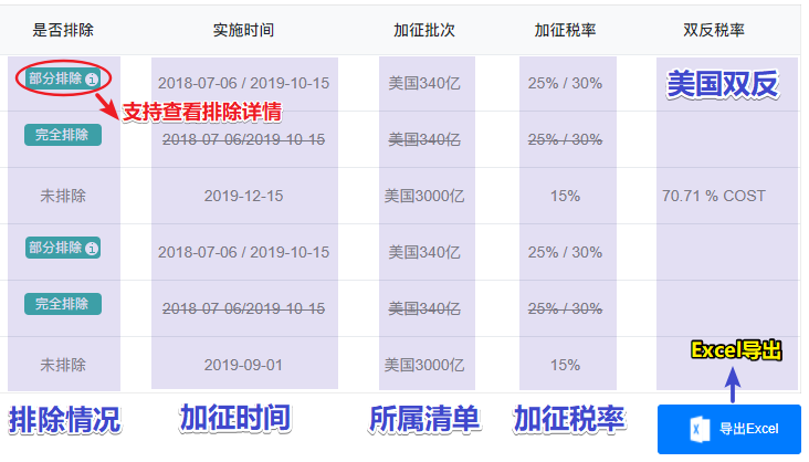 中美关税加征查询系统正式上线，一键速查(图10)