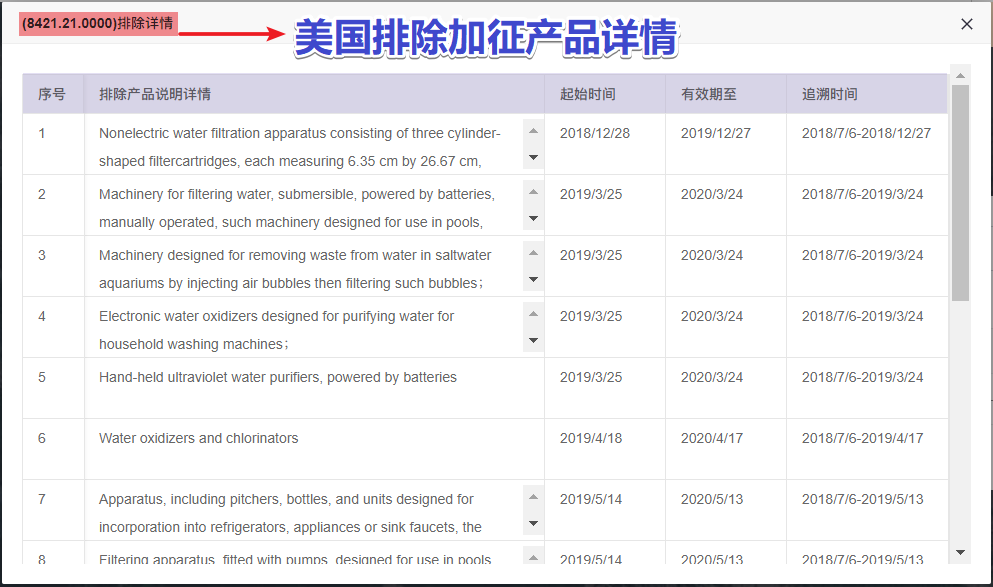 中美关税加征查询系统正式上线，一键速查(图11)