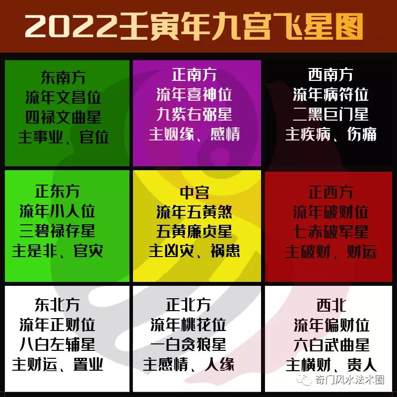 吉祥布局：2022壬寅年九宫布局建议！