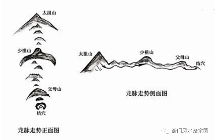 风水中龙脉剥换的意义！