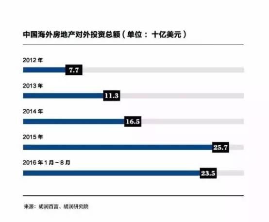 如何寻找最优质的海外房产投资机遇?