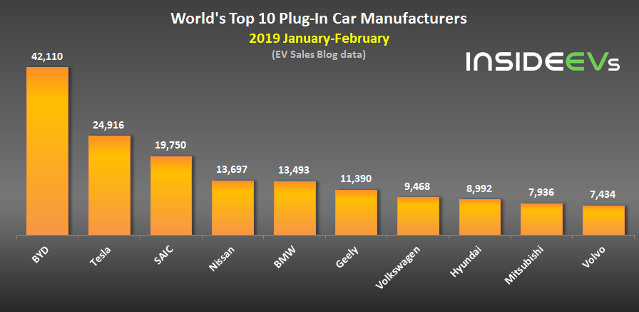 全球電動汽車銷量盤點：特斯拉和比亞迪的領先地位無人能挑釁？ 汽車 第12張