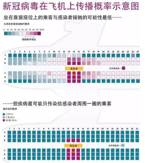 重磅！澳洲卫生部长：14天禁令将延长！留学生表急，给你几点建议！（组图） - 12
