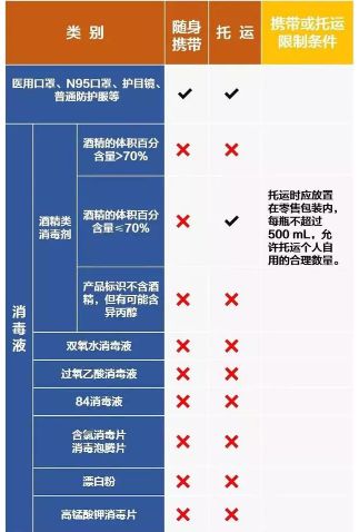 重磅！澳洲卫生部长：14天禁令将延长！留学生表急，给你几点建议！（组图） - 13