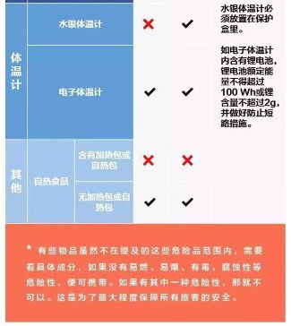 重磅！澳洲卫生部长：14天禁令将延长！留学生表急，给你几点建议！（组图） - 14
