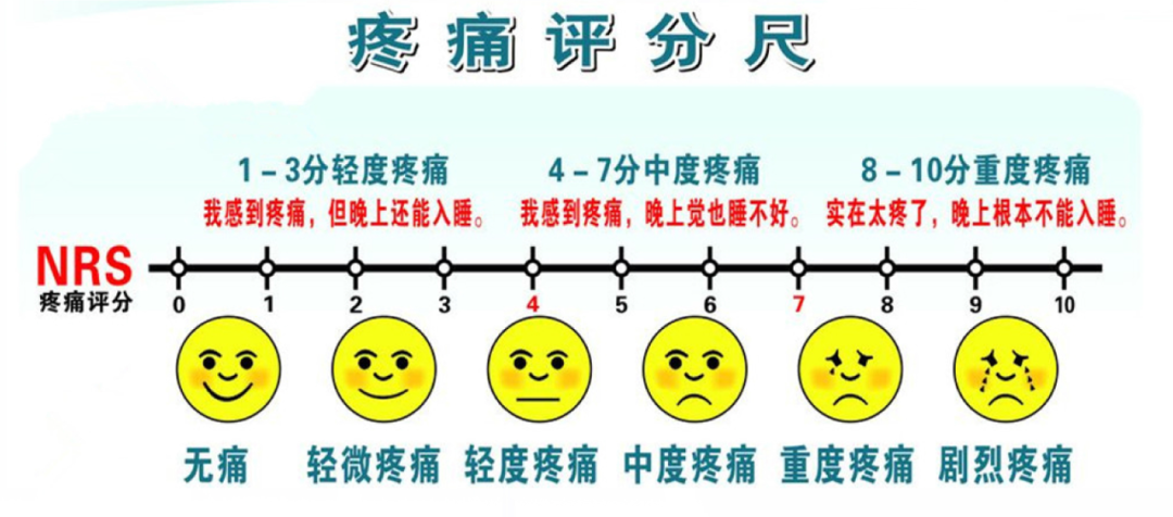 高层次医学团队专家王祥瑞教授：疼痛别忍了