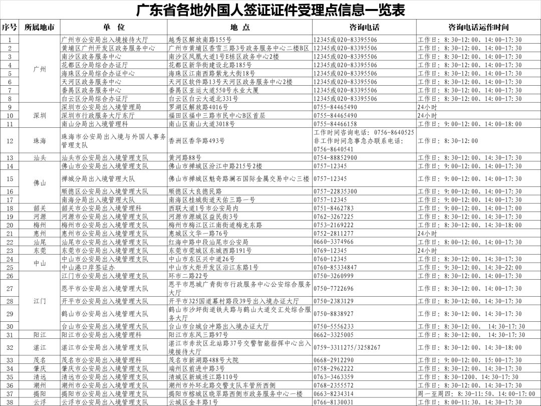 天津出入境管理局局长_广东省公安厅出入境管理局局长_广东公安出入境