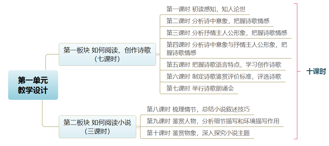 优质课比赛经验_优质课获奖经验发言稿题目_优质课经验材料博客